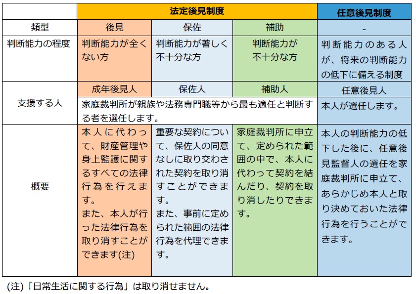 権利 擁護 と は